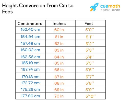 Convert 159.5 Centimeters to Feet